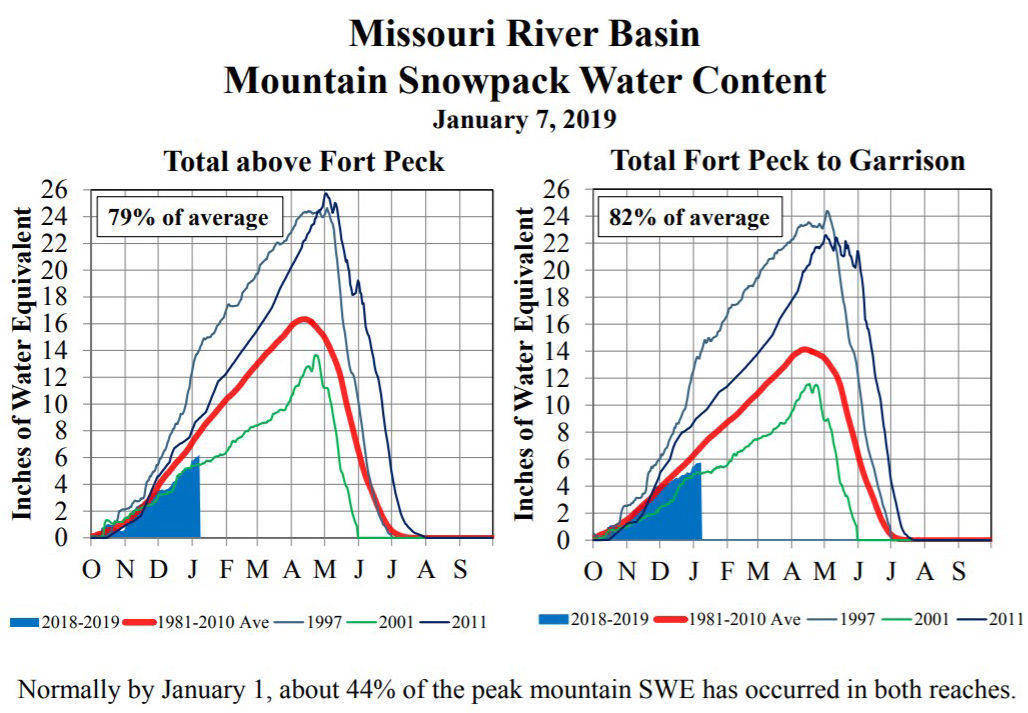 Mountain snowpack